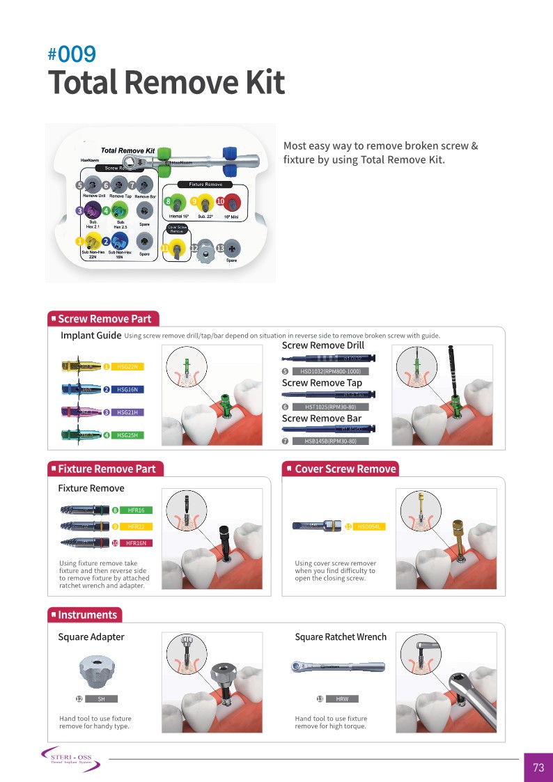 One Drilling System Kit